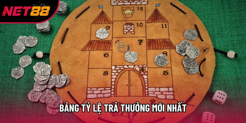Bảng tỷ lệ trả thưởng mới nhất Bảng tỷ lệ trả thưởng mới nhất