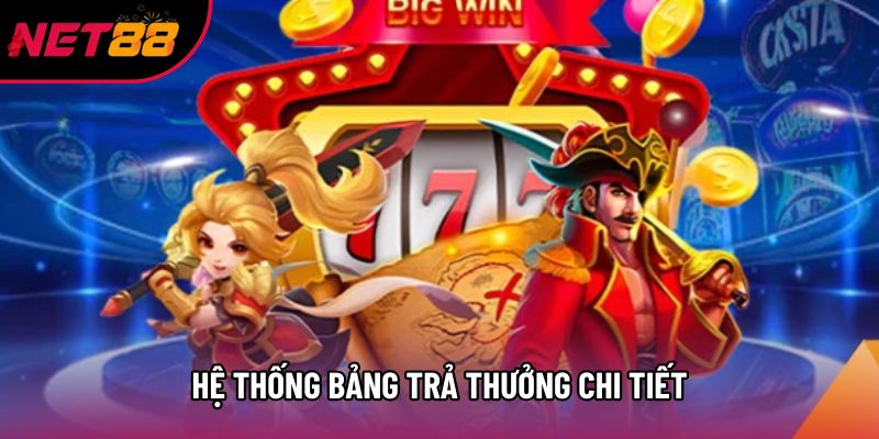 Hệ thống bảng trả thưởng chi tiết Hệ thống bảng trả thưởng chi tiết