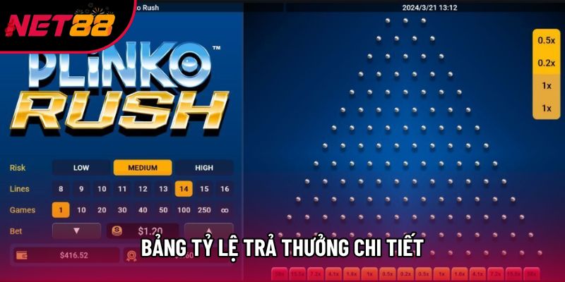 Bảng tỷ lệ trả thưởng chi tiết Bảng tỷ lệ trả thưởng chi tiết